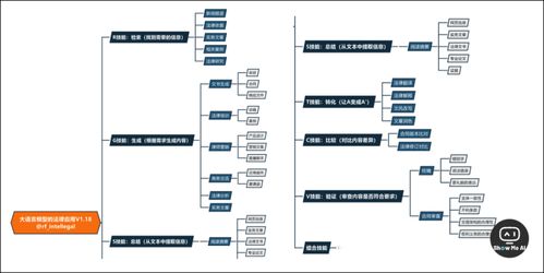 AI行業(yè)動(dòng)態(tài)與洞察 廣告趣味、企業(yè)實(shí)踐與發(fā)展趨勢(shì)